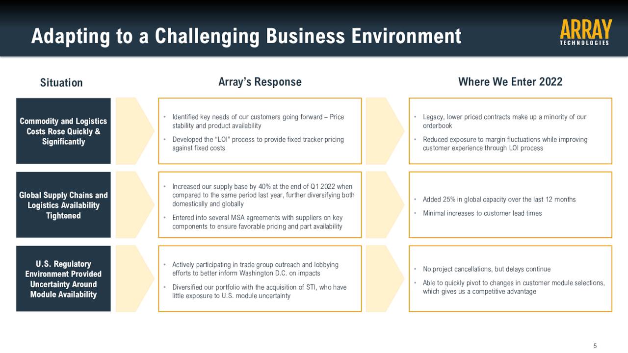 ARRY - Company Challenges
