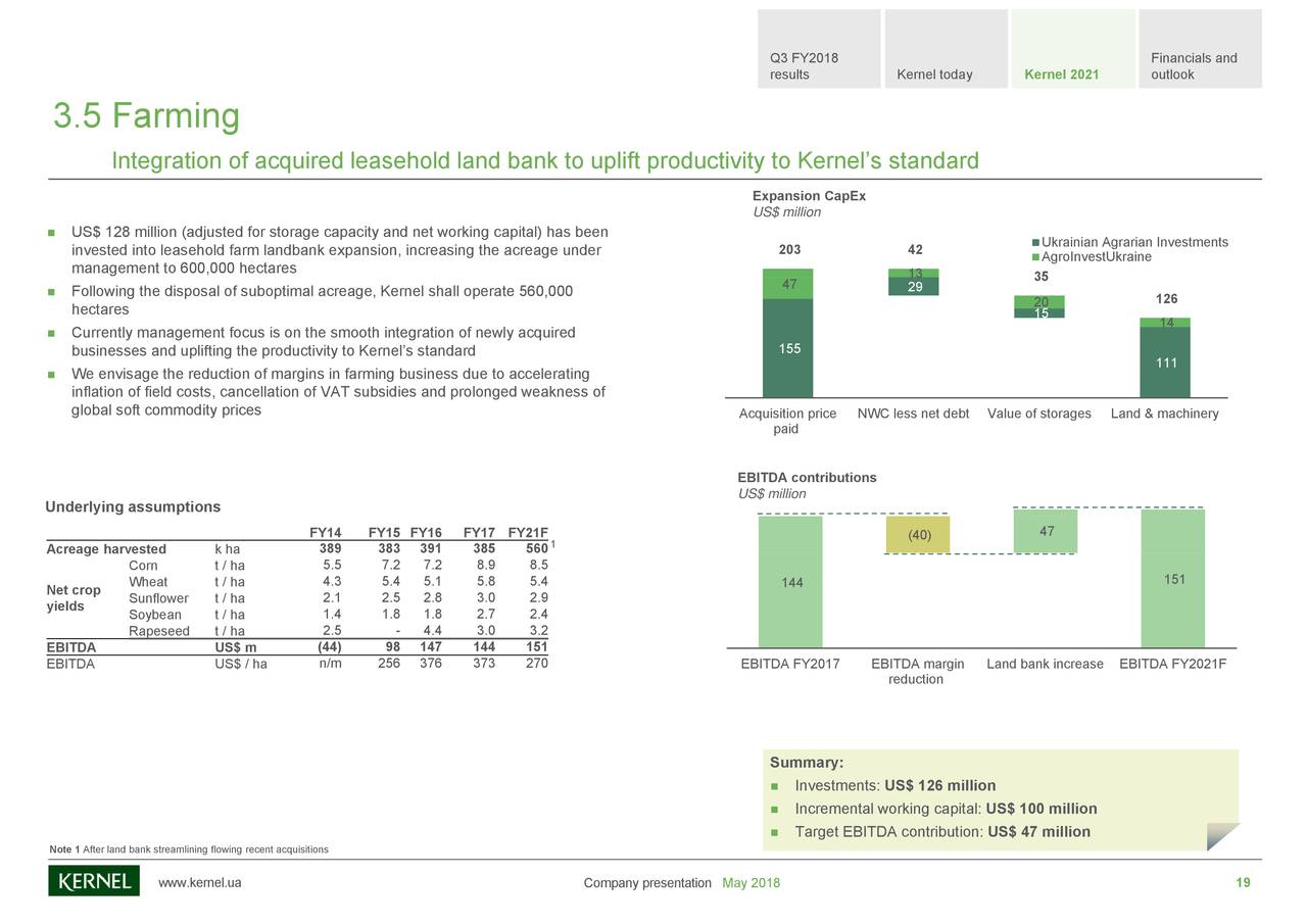 Kernel Holding SA 2018 Q3 Results Earnings Call Slides (OTCMKTS