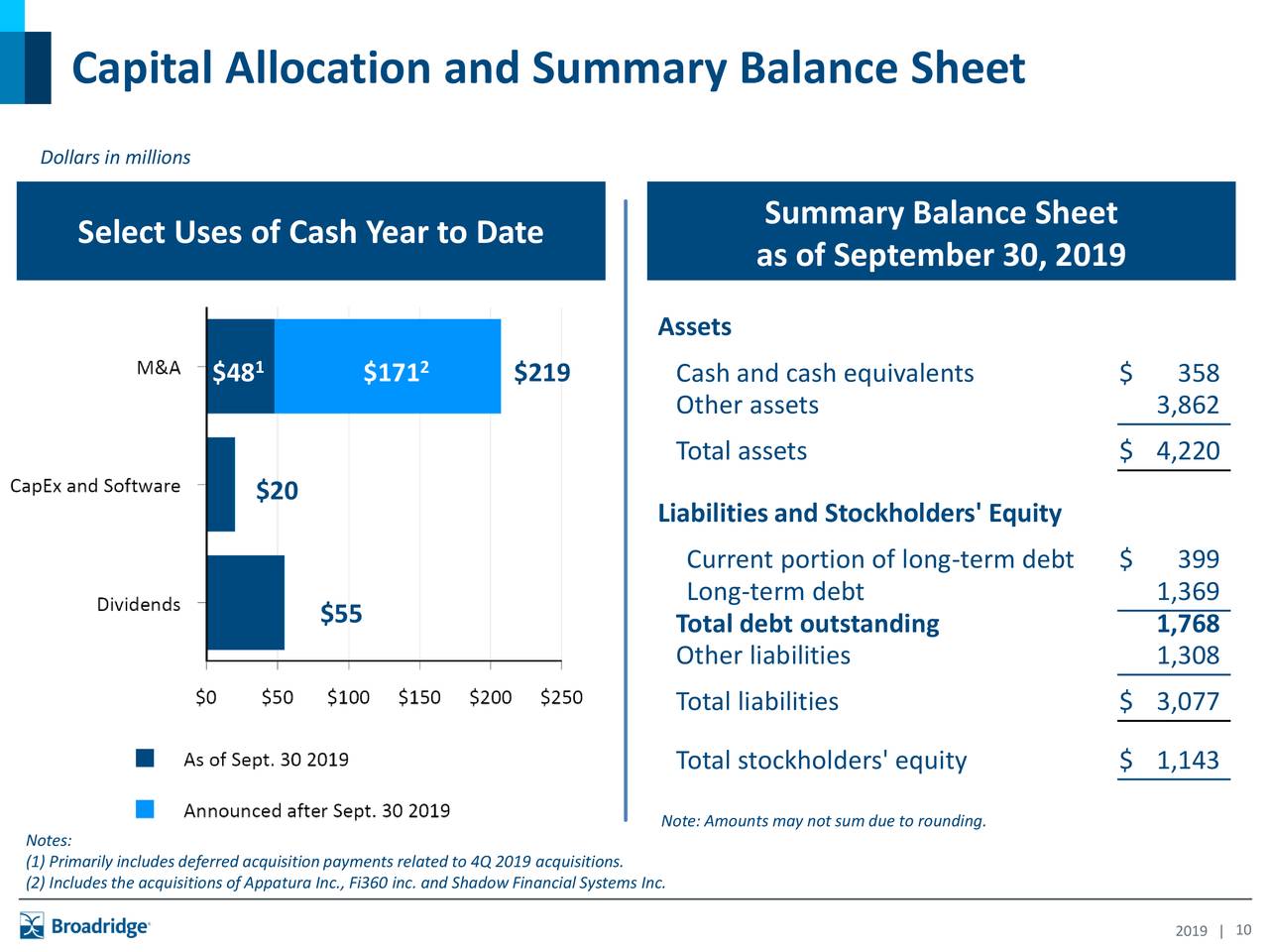 Broadridge Financial Solutions, Inc. 2020 Q1 - Results - Earnings Call ...