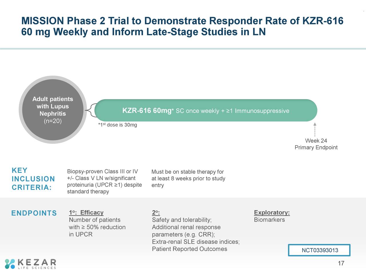 MISSION Phase 2 Trial to Demonstrate Responder Rate of KZR-616