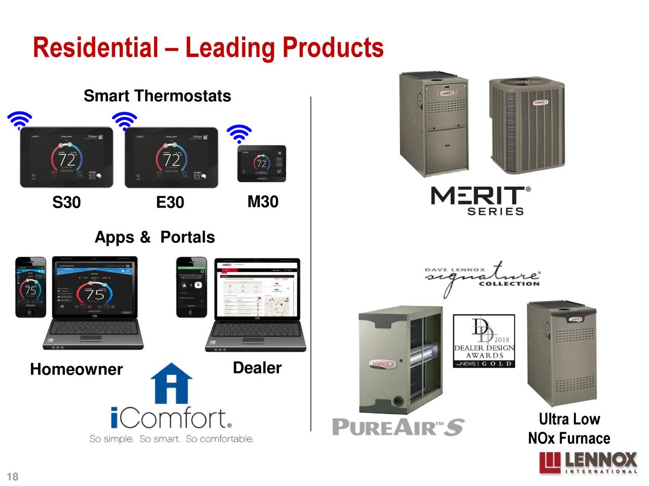 Lennox International (LII) Presents At Goldman Sachs Industrials