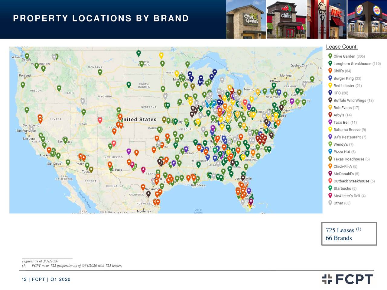 Four Corners Property Trust, Inc. 2020 Q1 Results Earnings Call Presentation (NYSEFCPT