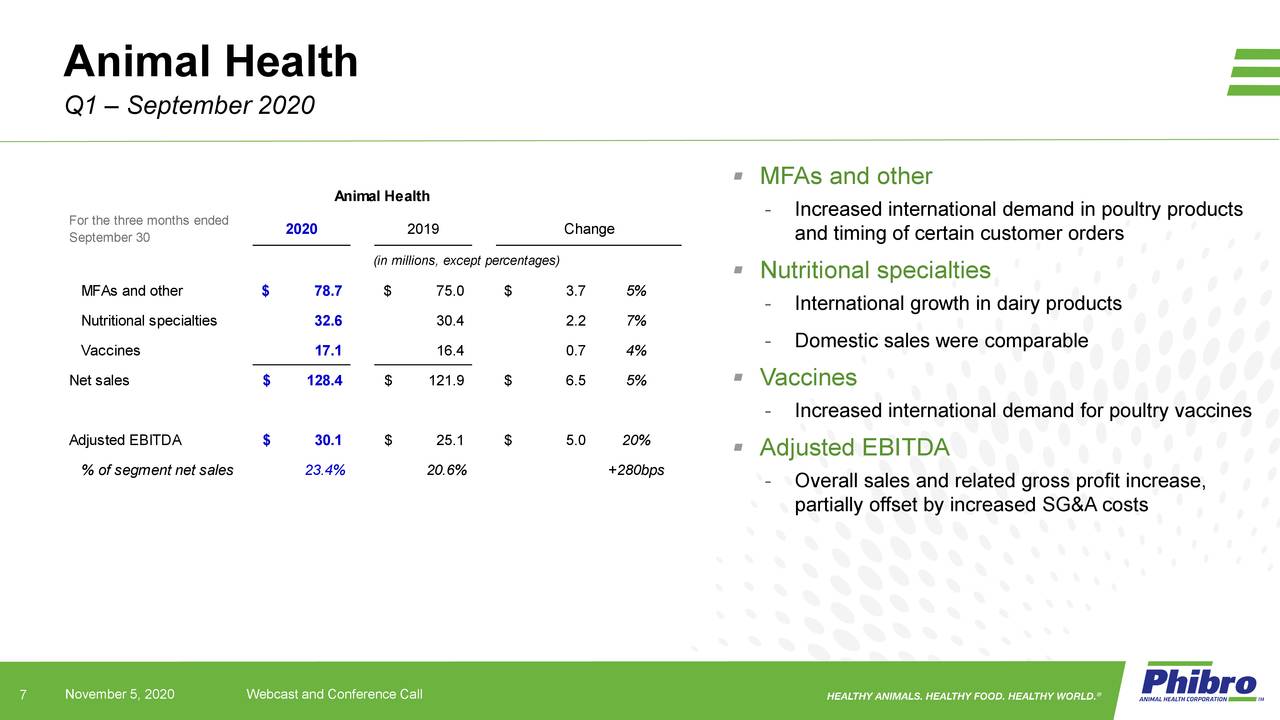 Phibro Animal Health Corporation 2021 Q1 Results Earnings Call