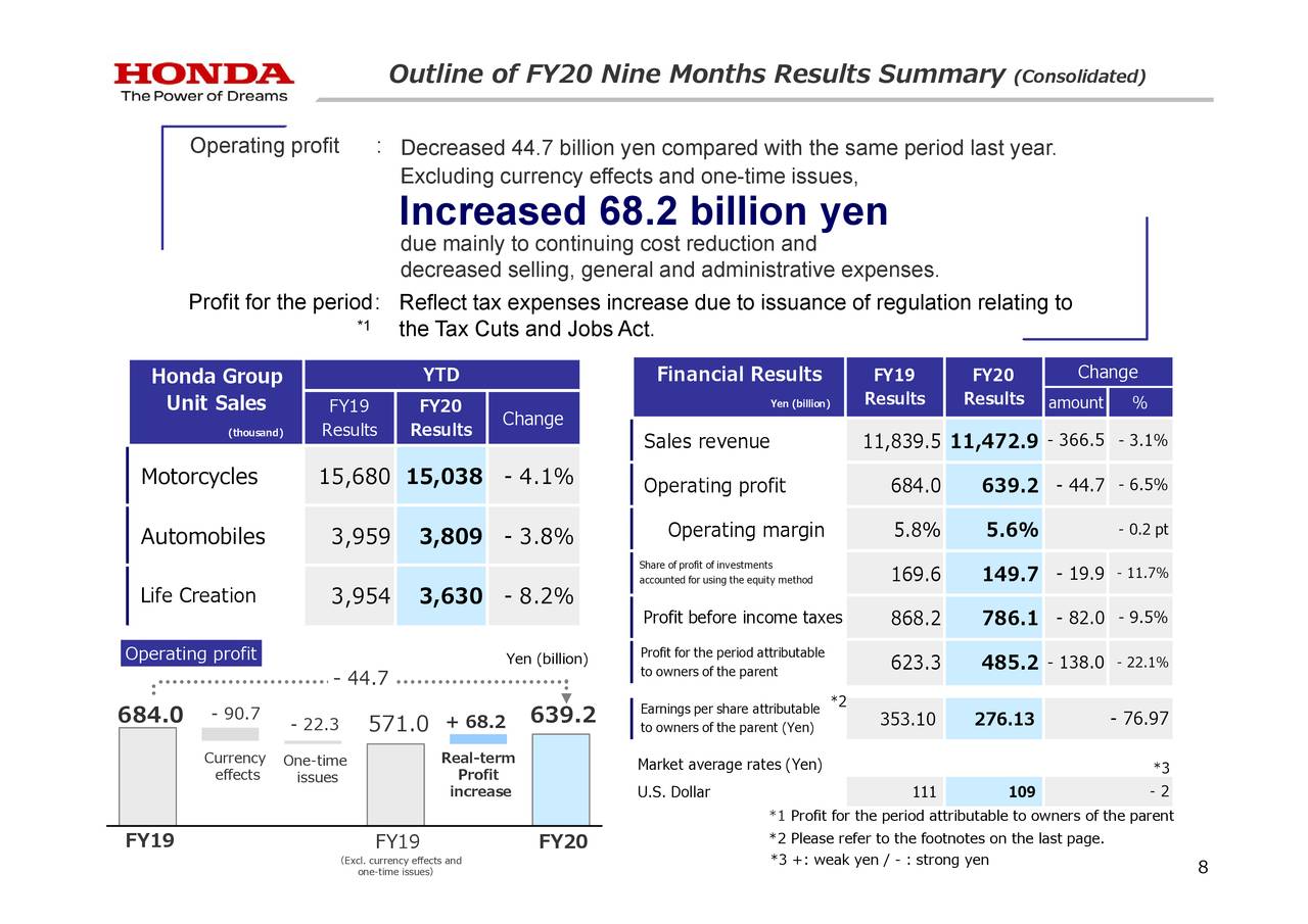 Honda Motor Co., Ltd. 2020 Q3 - Results - Earnings Call Presentation