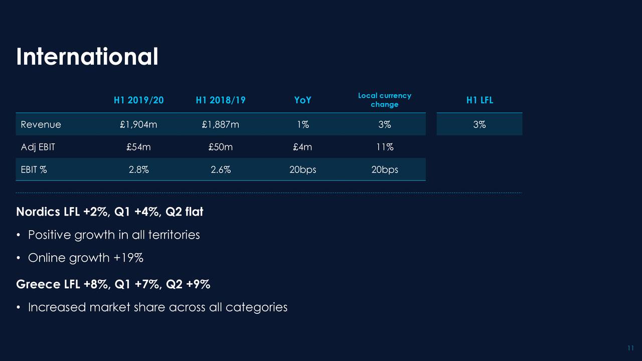 Dixons Carphone Plc ADR 2020 Q2 Results Earnings Call Presentation