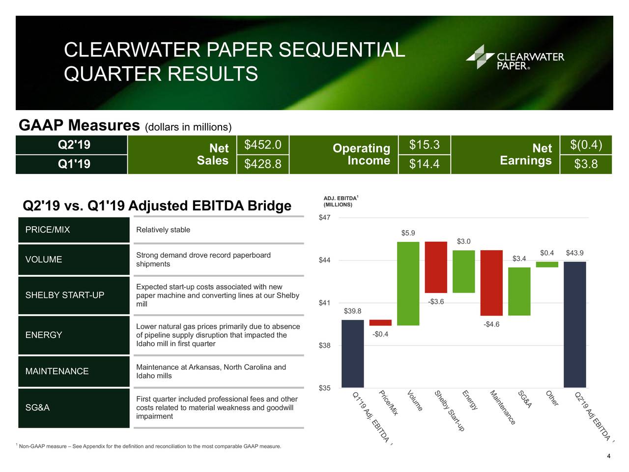 clearwater-paper-corporation-2019-q2-results-earnings-call-slides-nyse-clw-seeking-alpha