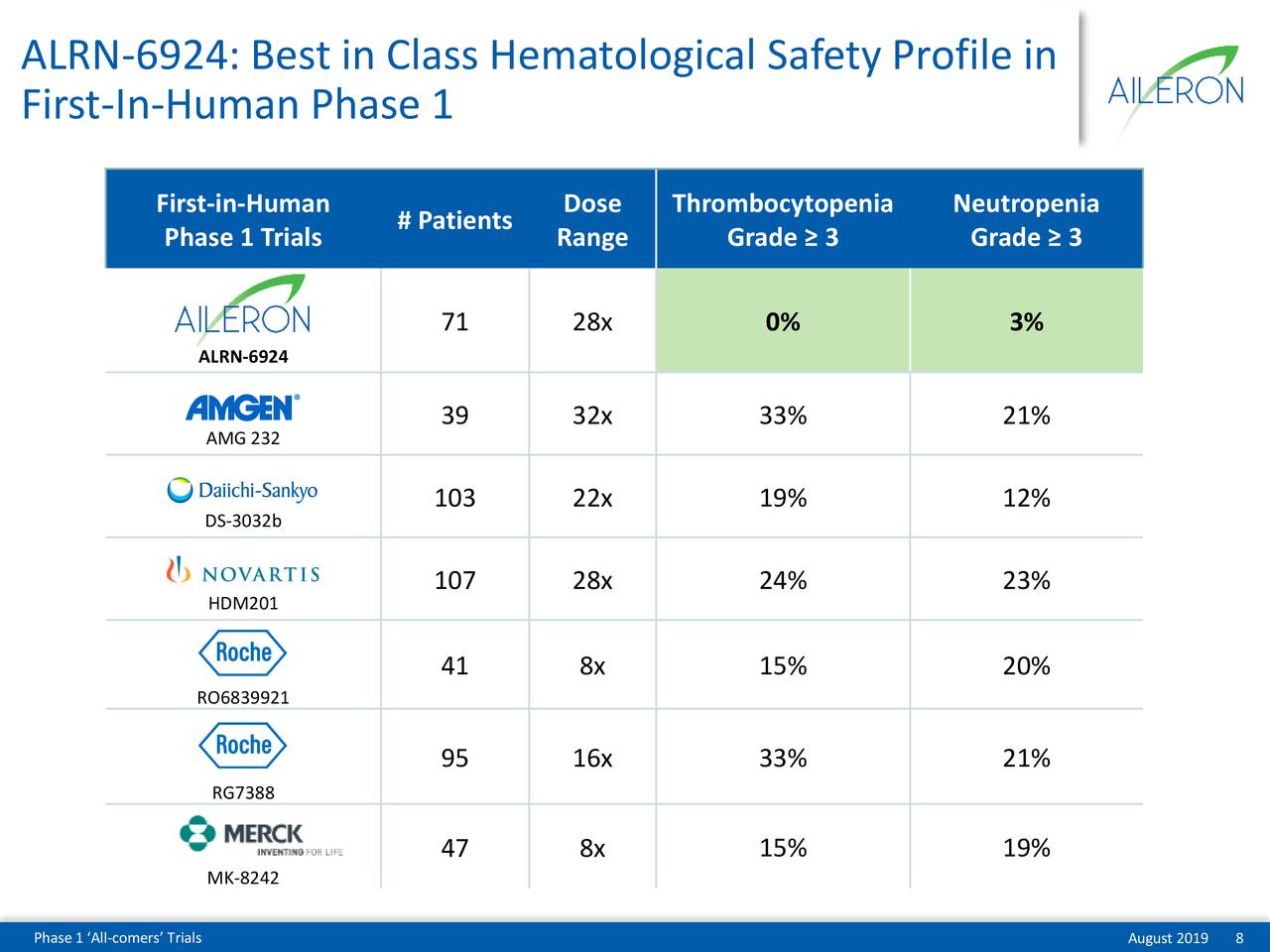 Aileron Therapeutics (ALRN) Presents At Canaccord Genuity Growth ...