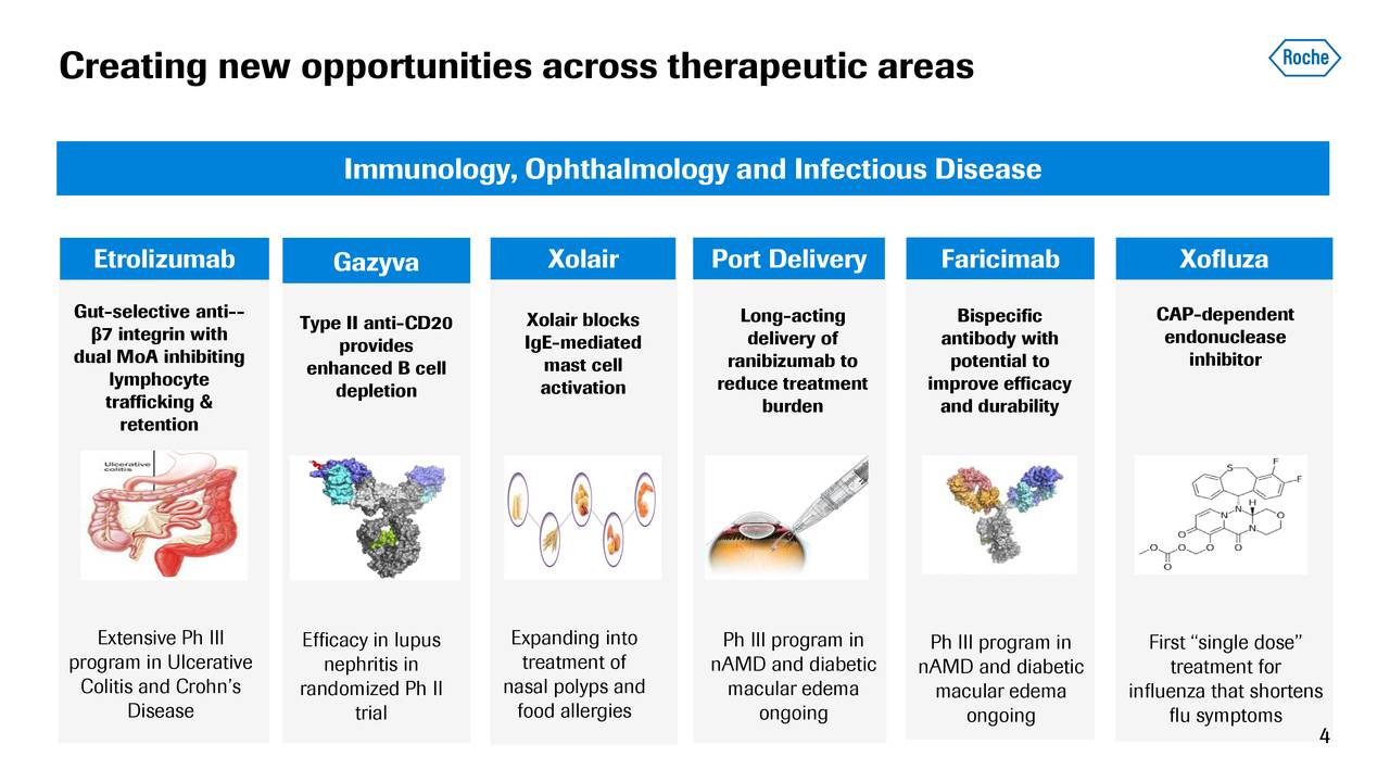 Roche Holding (RHHBY) Presents At Barclays Global Healthcare Conference