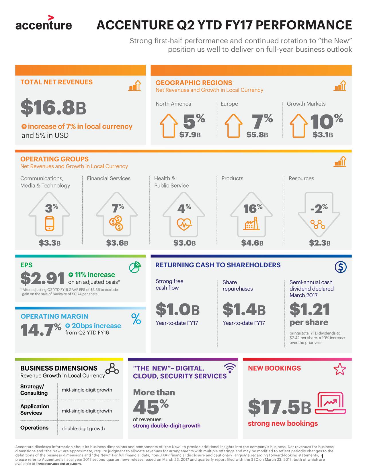 Accenture plc 2017 Q2 - Results - Earnings Call Slides (NYSE:ACN ...