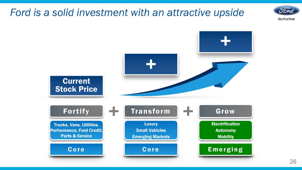 ford investor presentation 2022