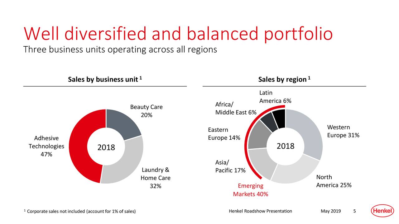 Henkel (HENKY) Investor Presentation Slideshow (OTCMKTSHENKY