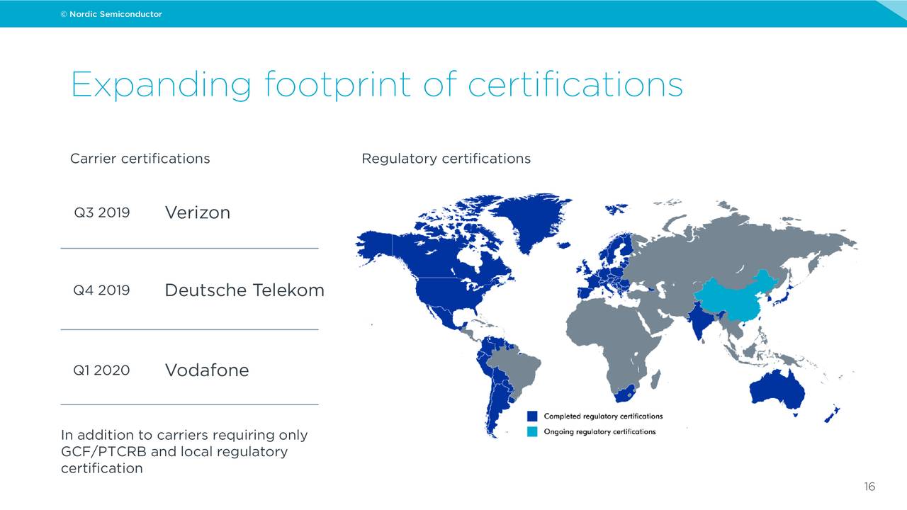 Nordic Semiconductor ASA 2019 Q4 Results Earnings Call Presentation (OTCMKTSNDCVF