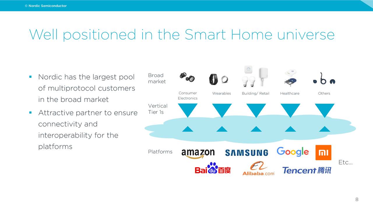 Nordic Semiconductor ASA 2019 Q4 Results Earnings Call Presentation (OTCMKTSNDCVF