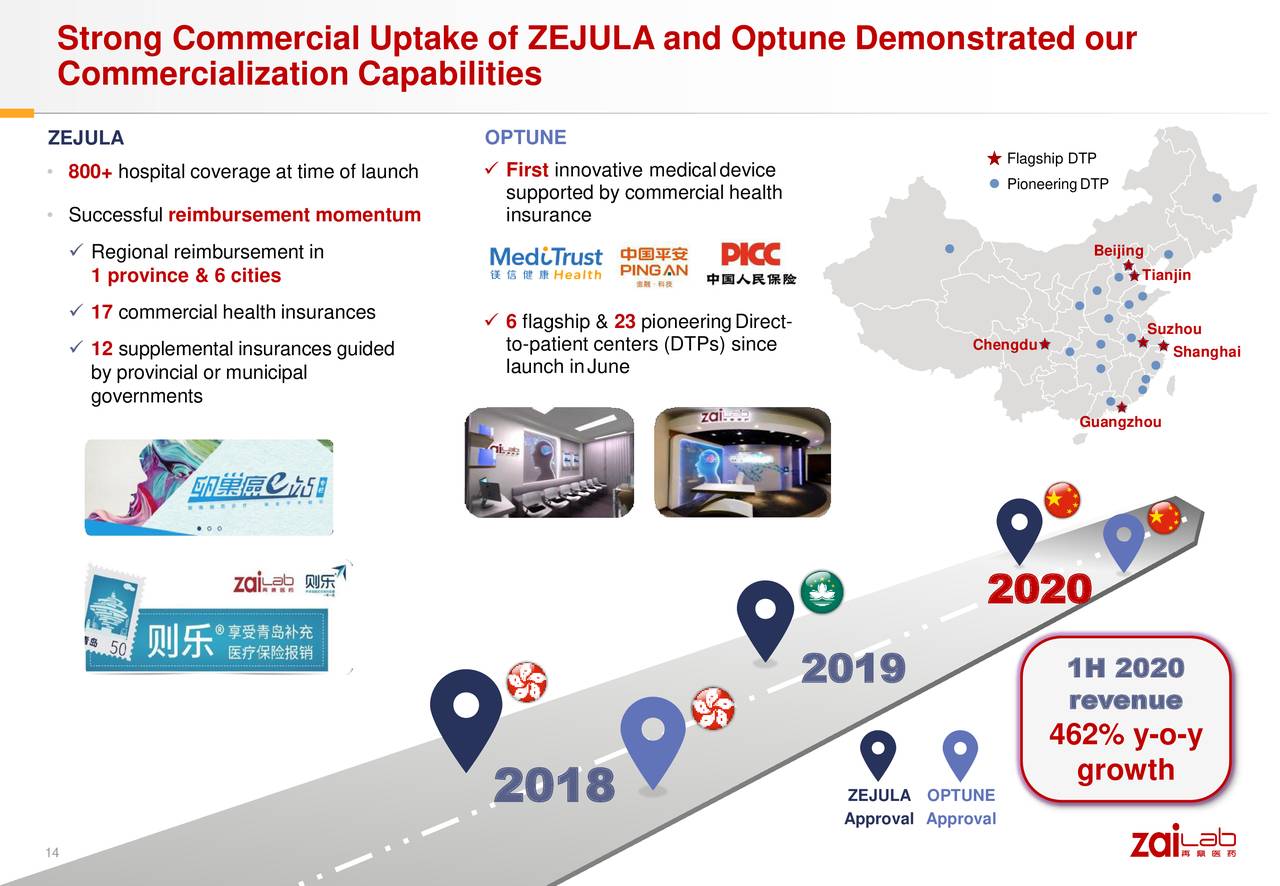 Zai Lab (ZLAB) Investor Presentation Slideshow (NASDAQZLAB