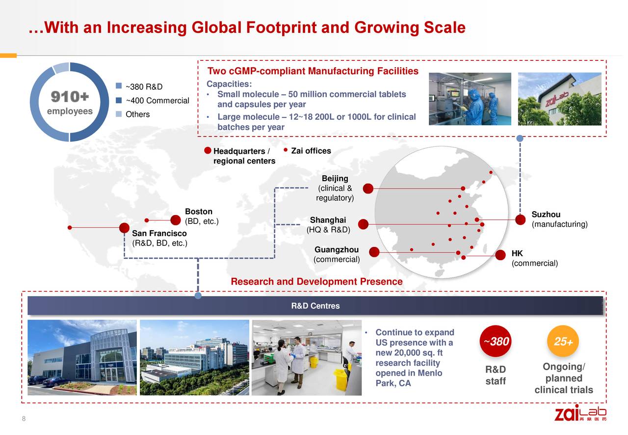 zai lab company presentation