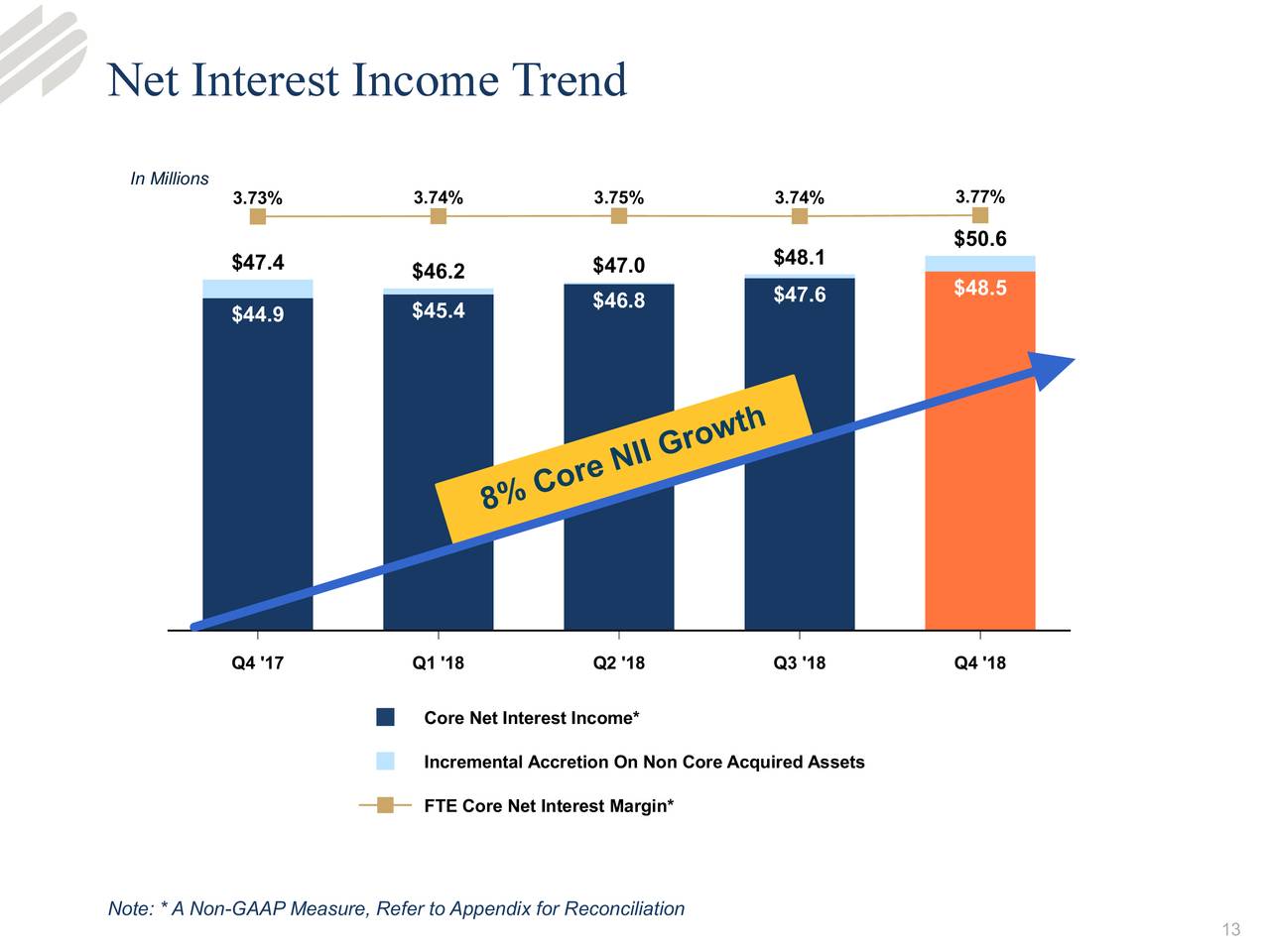 Enterprise Financial Services Corporation 2018 Q4 - Results - Earnings ...