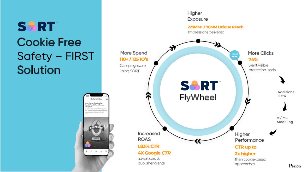 Perion Network (PERI) Investor Presentation - Slideshow (NASDAQ:PERI ...