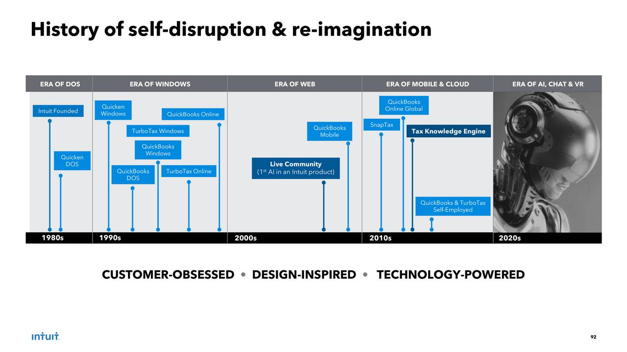 web turbotax version Slideshow  Intuit (INTU) Presentation   Investor Intuit