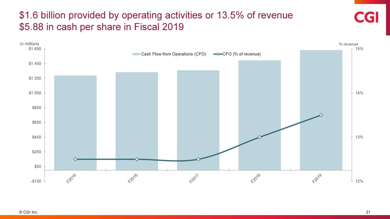 CGI Inc. 2019 Q4 Results Earnings Call Presentation (NYSEGIB