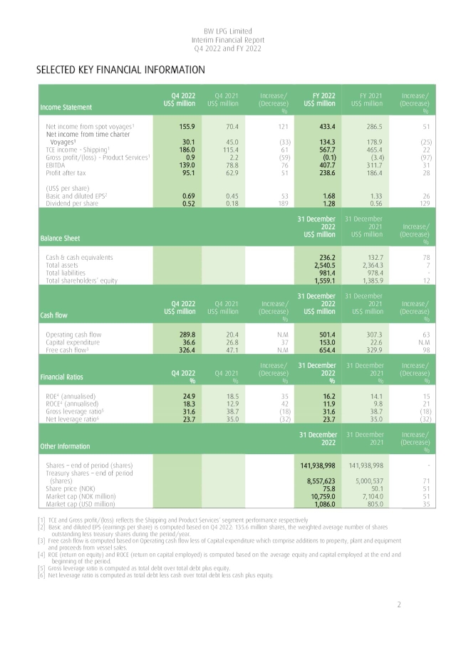 BW LPG Limited 2022 Q4 - Results - Earnings Call Presentation (NYSE ...