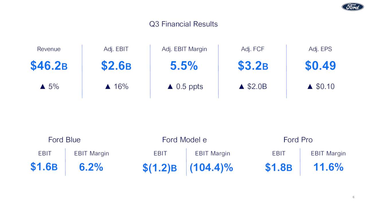 Q3 Financial Results