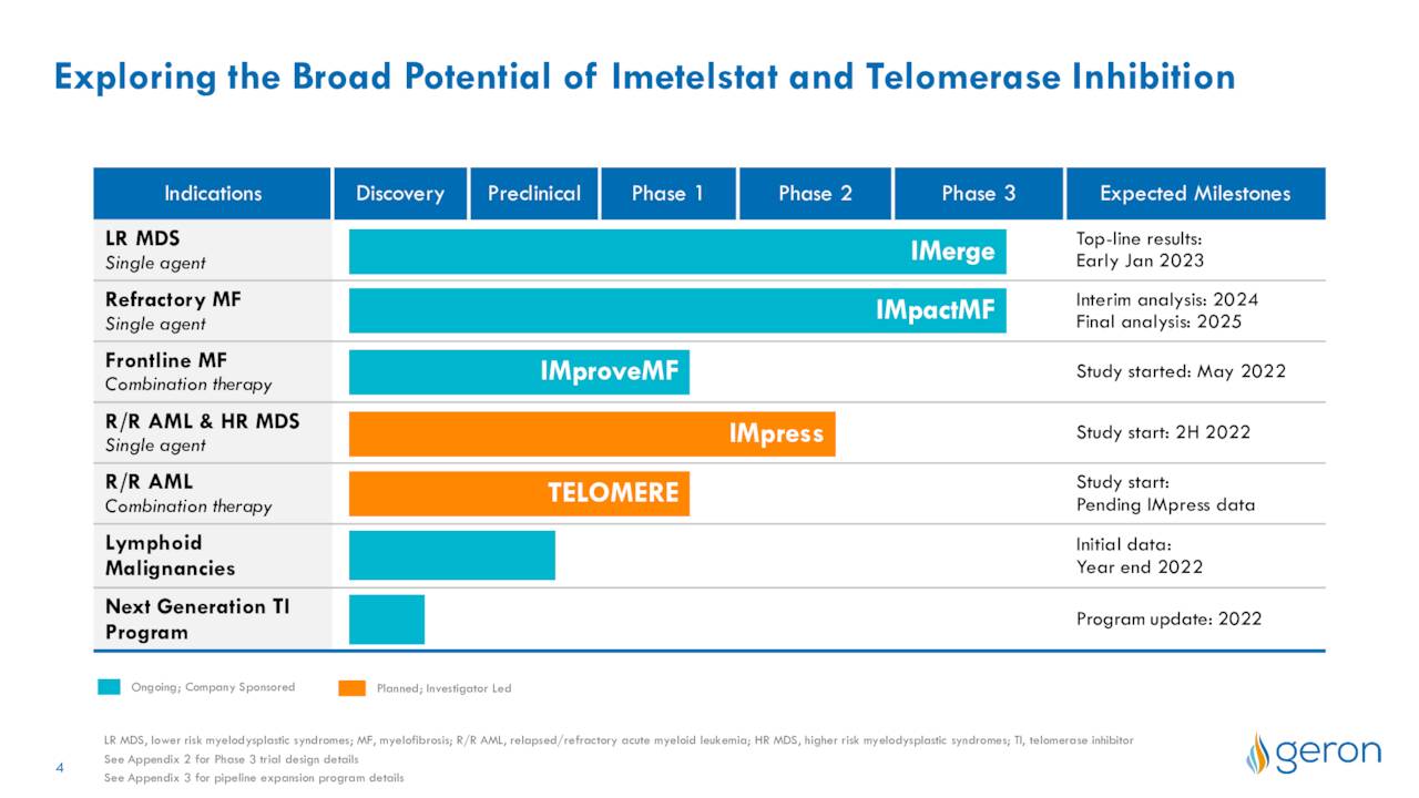 Exploring the Broad Potential of Imetelstat and Telomerase Inhibition