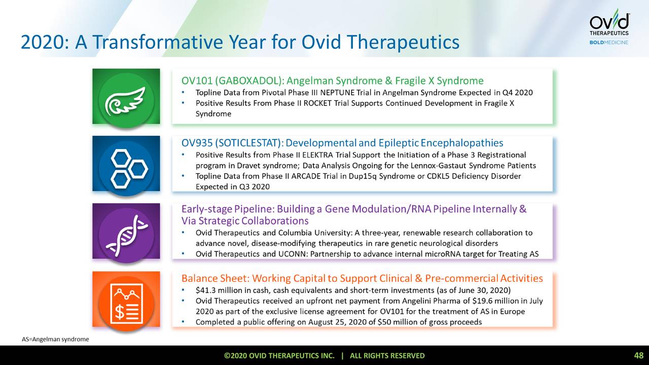 Ovid Therapeutics (OVID) Investor Presentation Slideshow (NASDAQOVID