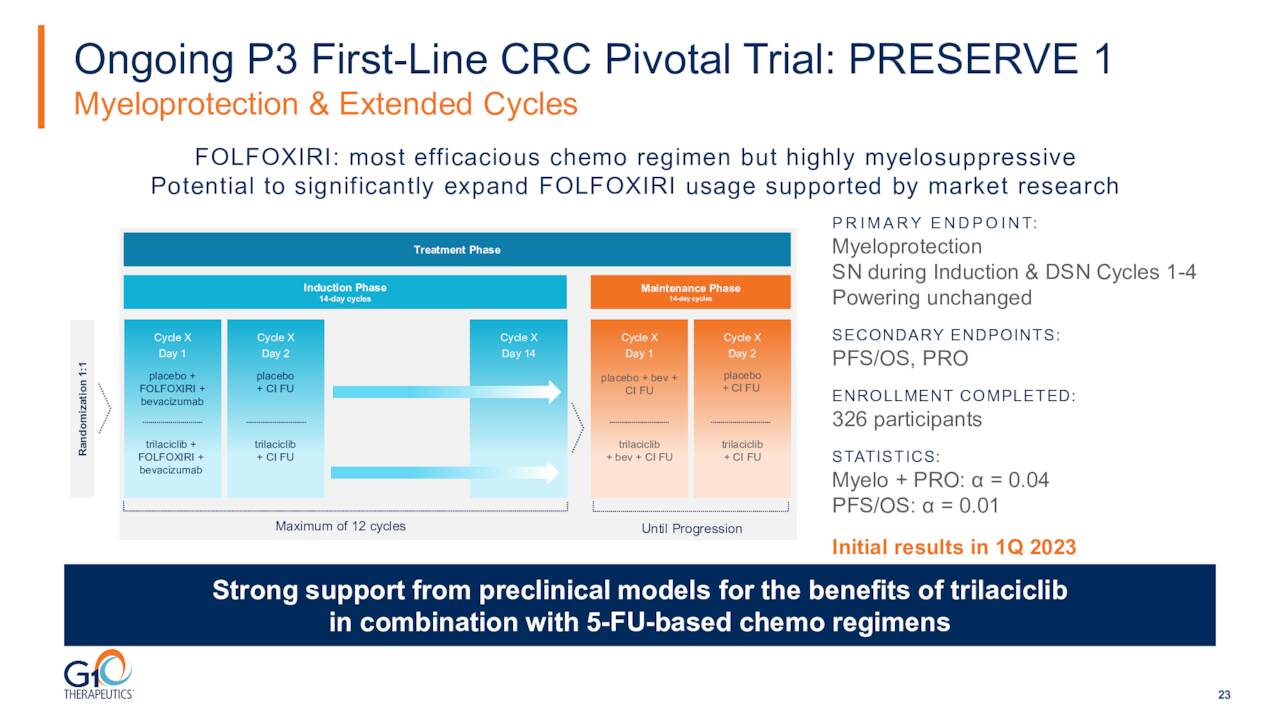 Ongoing P3 First-Line CRC Pivotal Trial: PRESERVE 1
