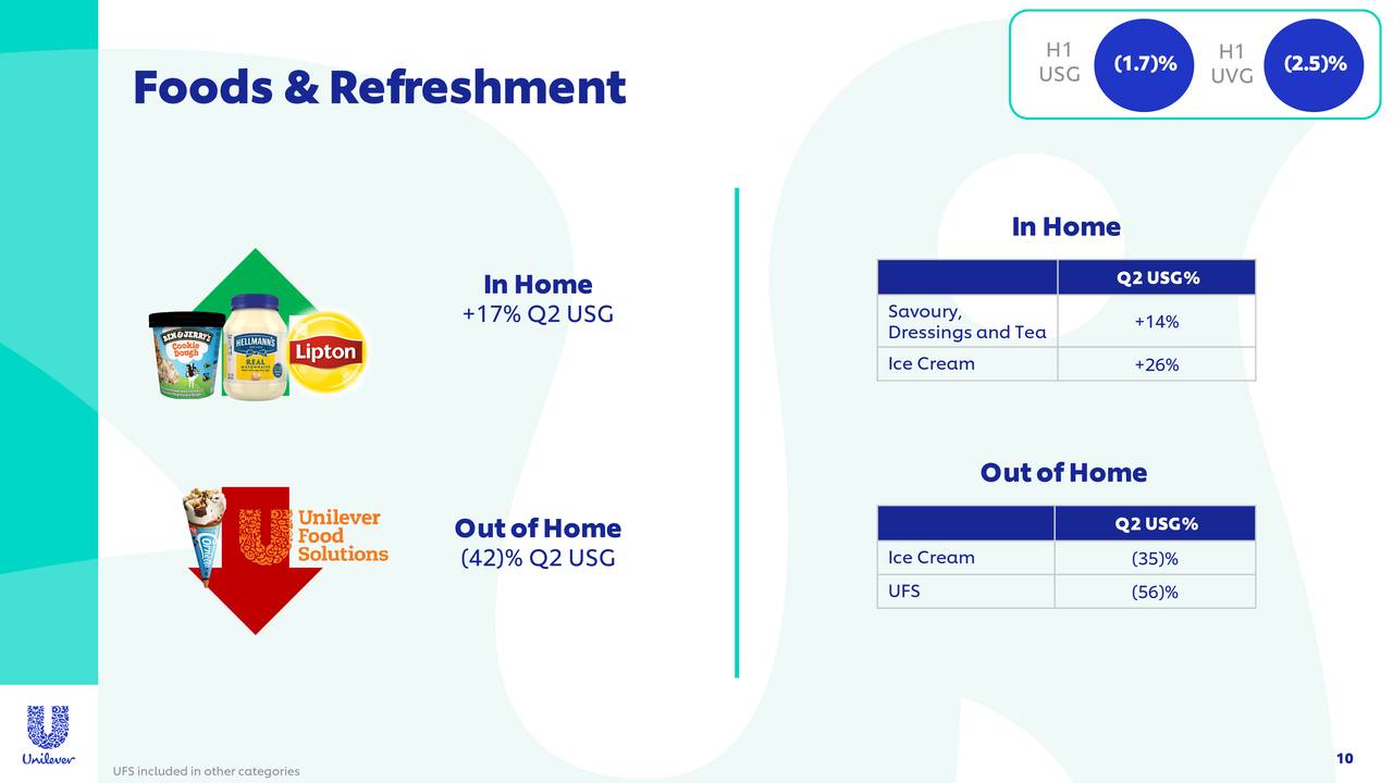 The Unilever Group 2020 Q2 Results Earnings Call Presentation (NYSE