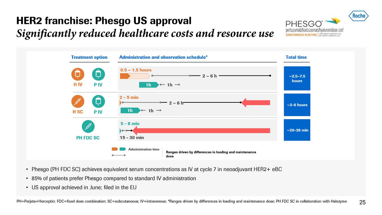 Roche Holding AG 2020 Q2 Results Earnings Call Presentation