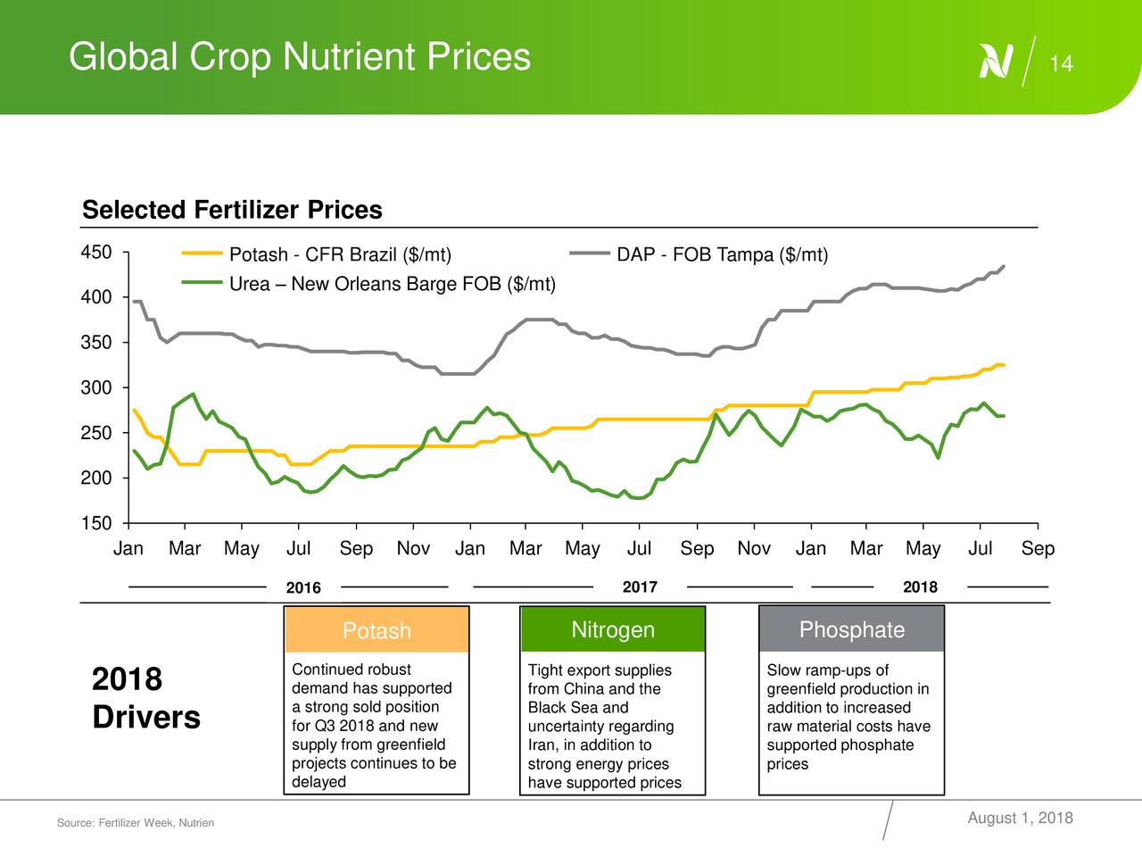 Nutrien Ltd. 2018 Q2 Results Earnings Call Slides (NYSENTR