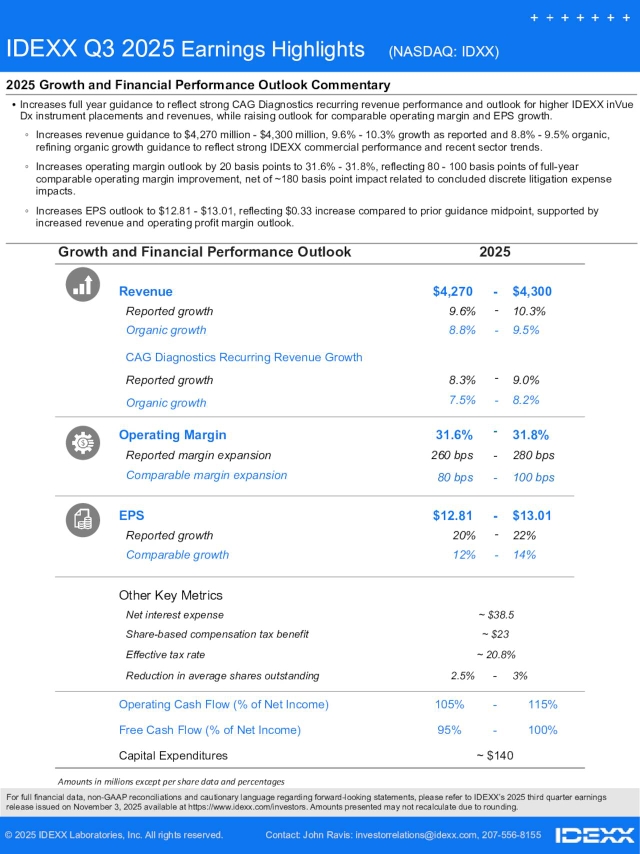 IDEXX Laboratories, Inc. 2025 Q3 - Results - Earnings Call Presentation ...