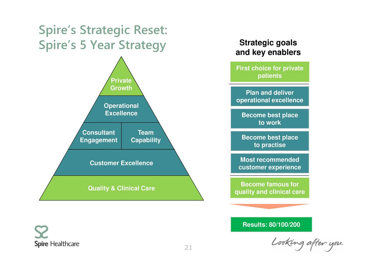 Spire Healthcare (SRRHF) Investor Presentation Slideshow (OTCMKTS