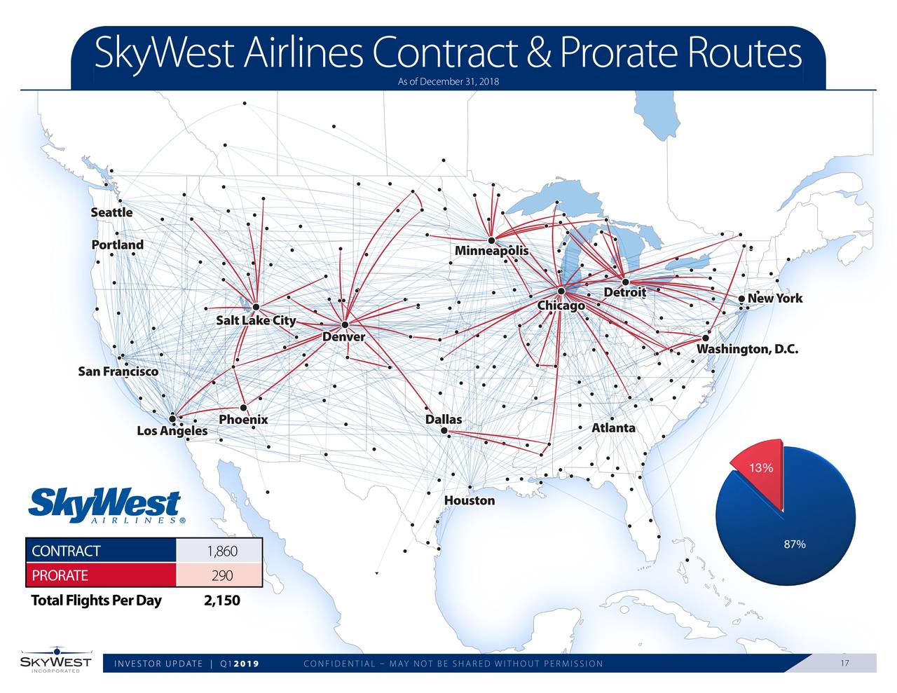 SkyWest (SKYW) Investor Presentation - Slideshow - SkyWest, Inc ...