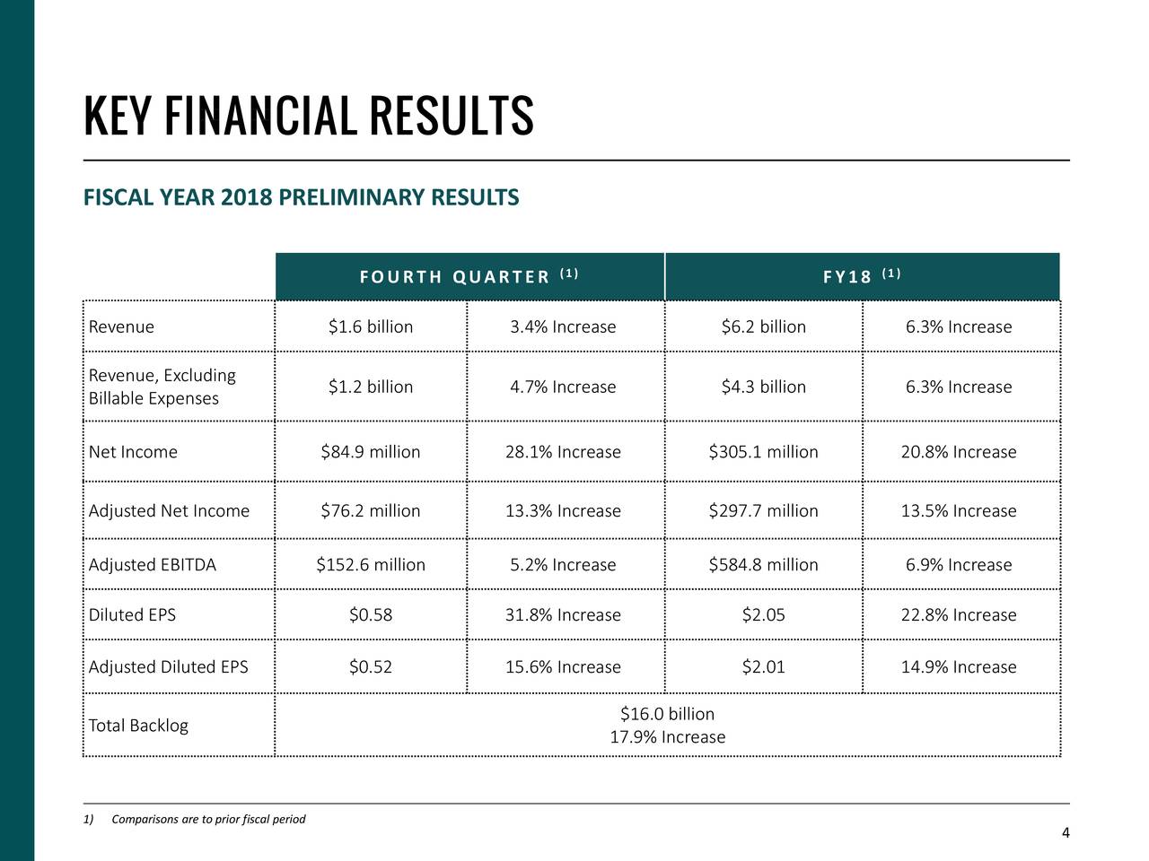 Booz Allen Hamilton Holding Corporation 2018 Q4 - Results - Earnings ...