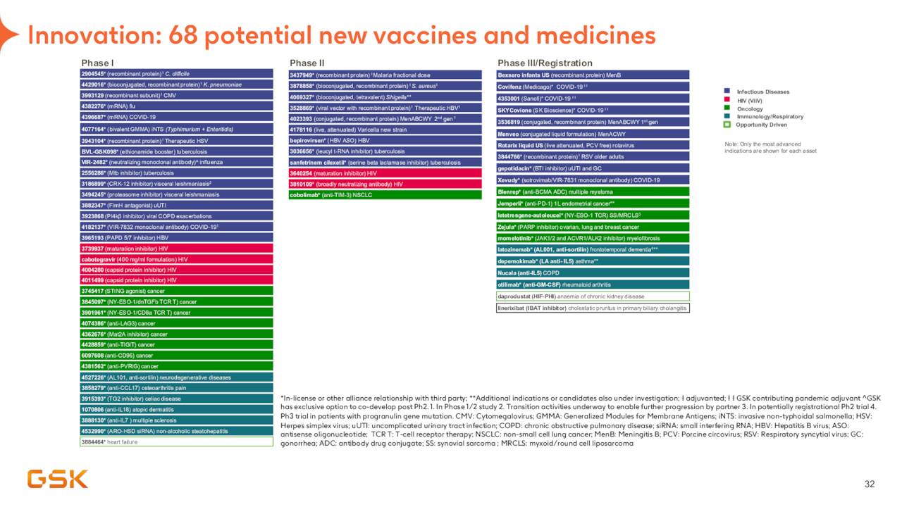 GSK plc 2022 Q2 Results Earnings Call Presentation (NYSEGSK