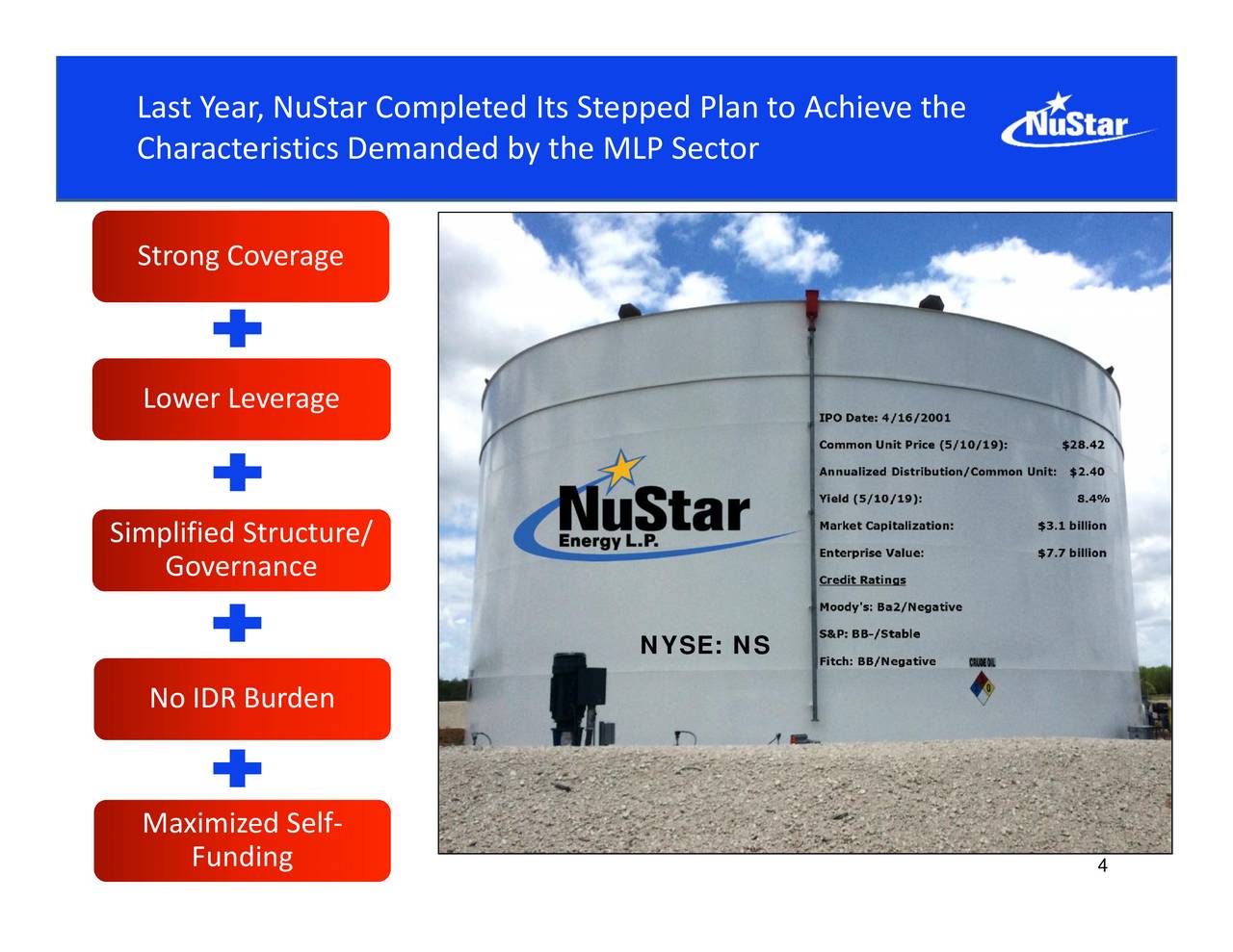 NuStar Energy (NS) Presents At MLP & Energy Infrastructure Conference