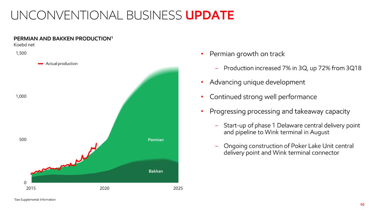 Exxon Stock Price: The...