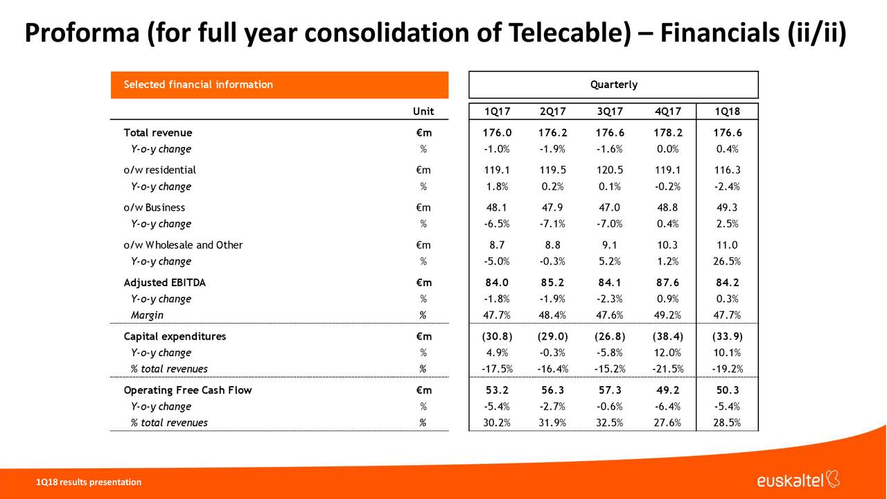 Proforma (for full year consolidation of Telecable) – Financials (ii/ii)