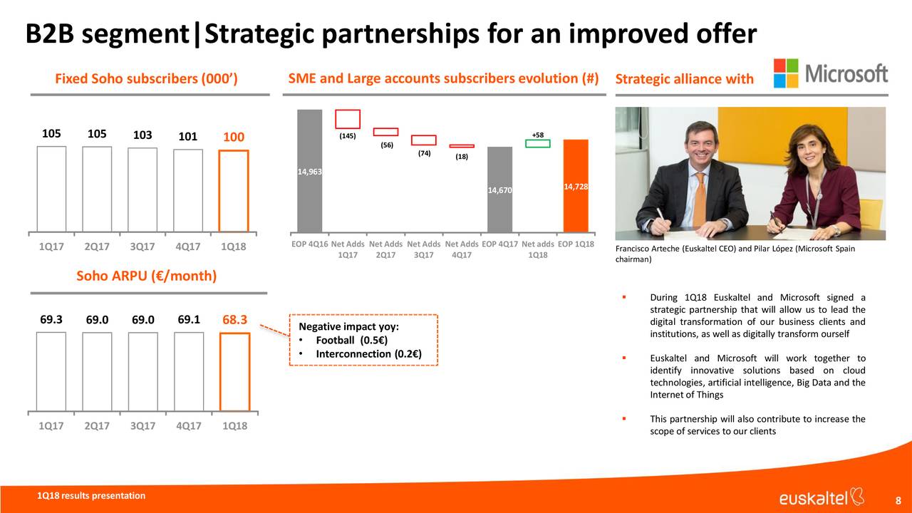 B2B segment|Strategic partnerships for an improved offer