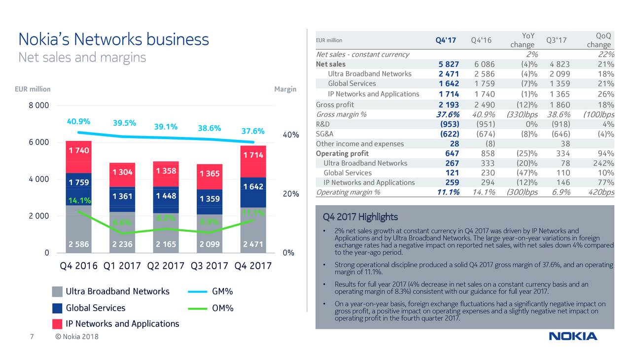 Nokia Corporation 2017 Q4 Results Earnings Call Slides (NYSENOK