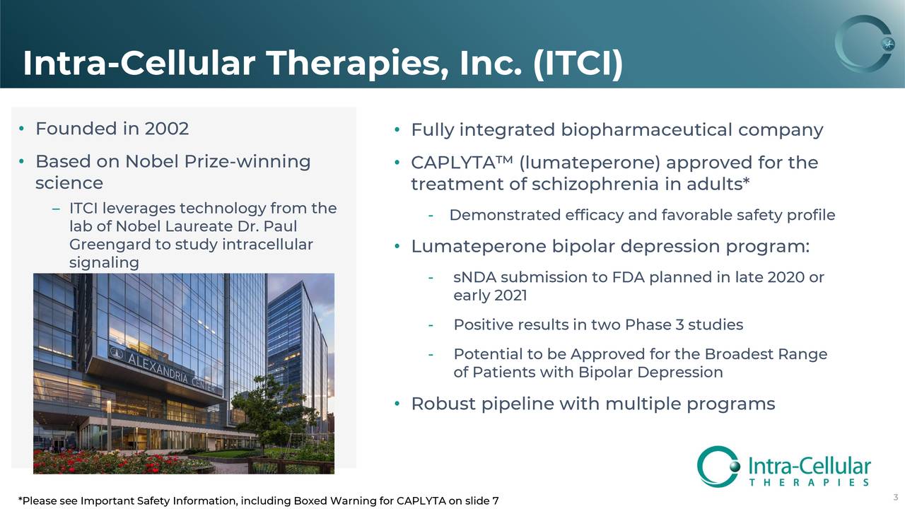 The Play On Intra-Cellular Therapies Now (NASDAQ:ITCI) | Seeking Alpha