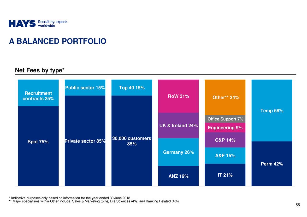 Hays Plc Adr 2018 Q4 Results Earnings Call Slides Otcmktshaypy Seeking Alpha 9066