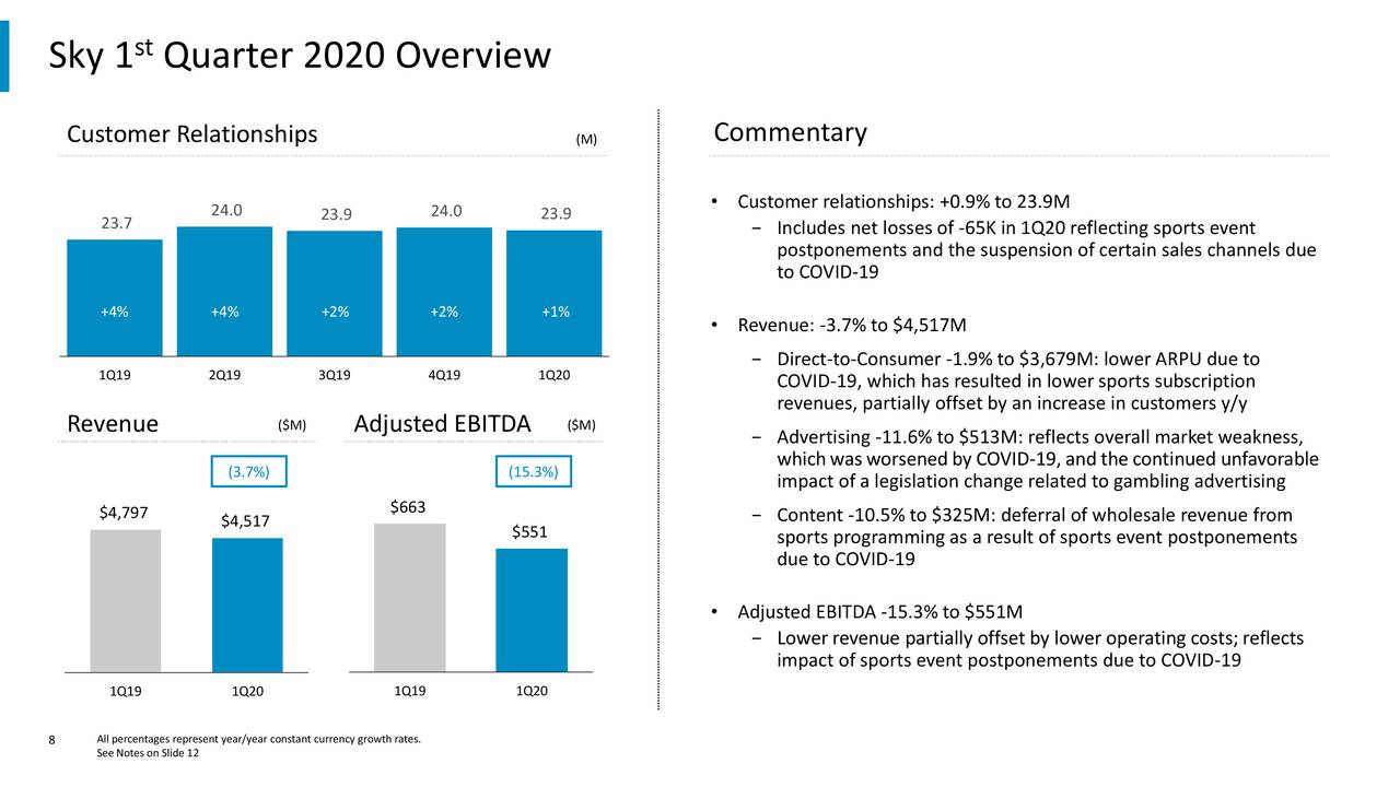 Comcast Corporation 2020 Q1 Results Earnings Call Presentation