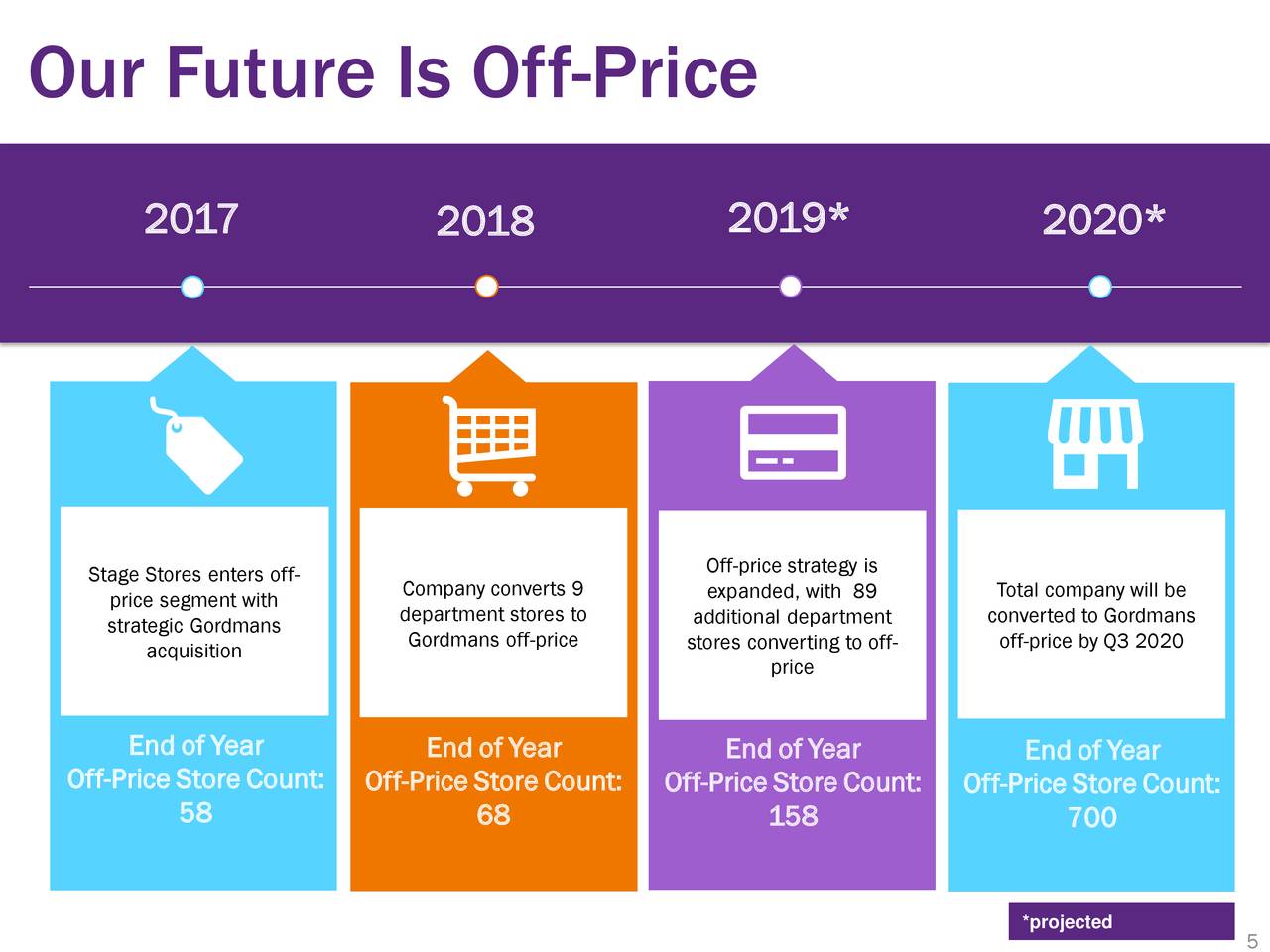 Off price карта