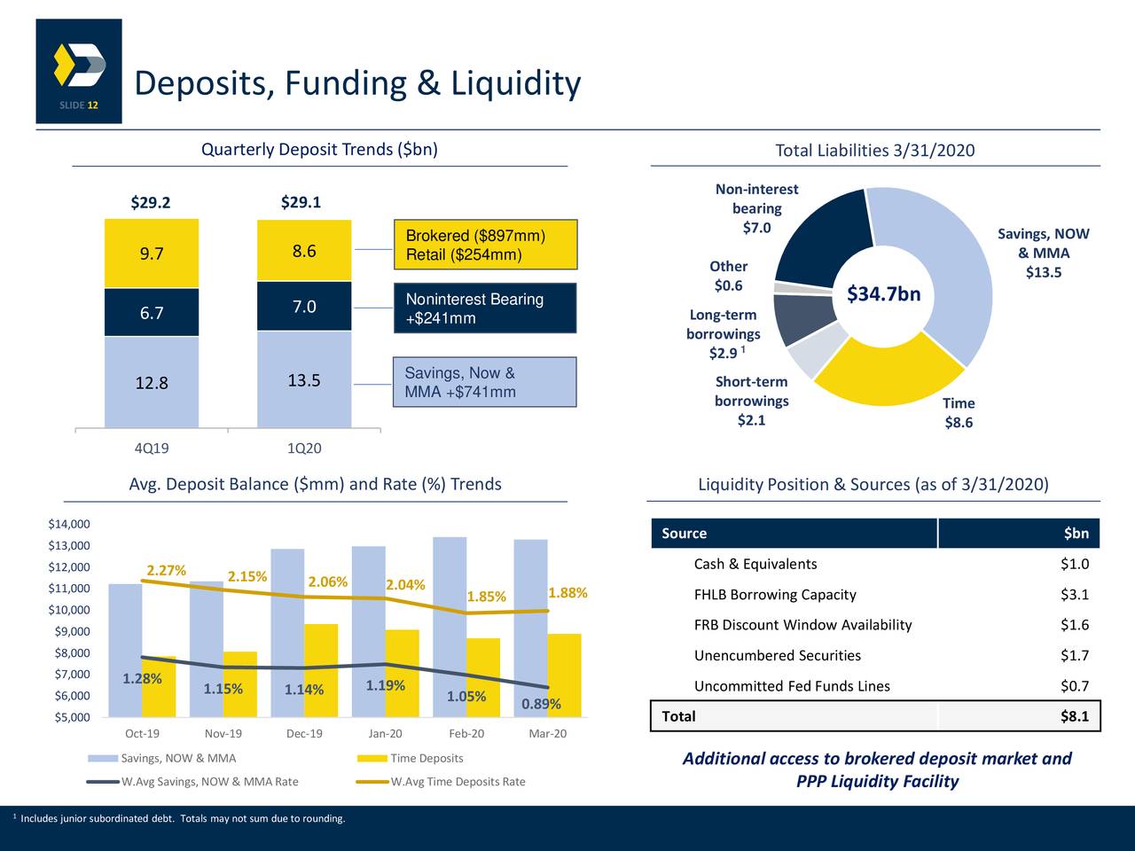 Valley National Bancorp 2020 Q1 - Results - Earnings Call Presentation ...