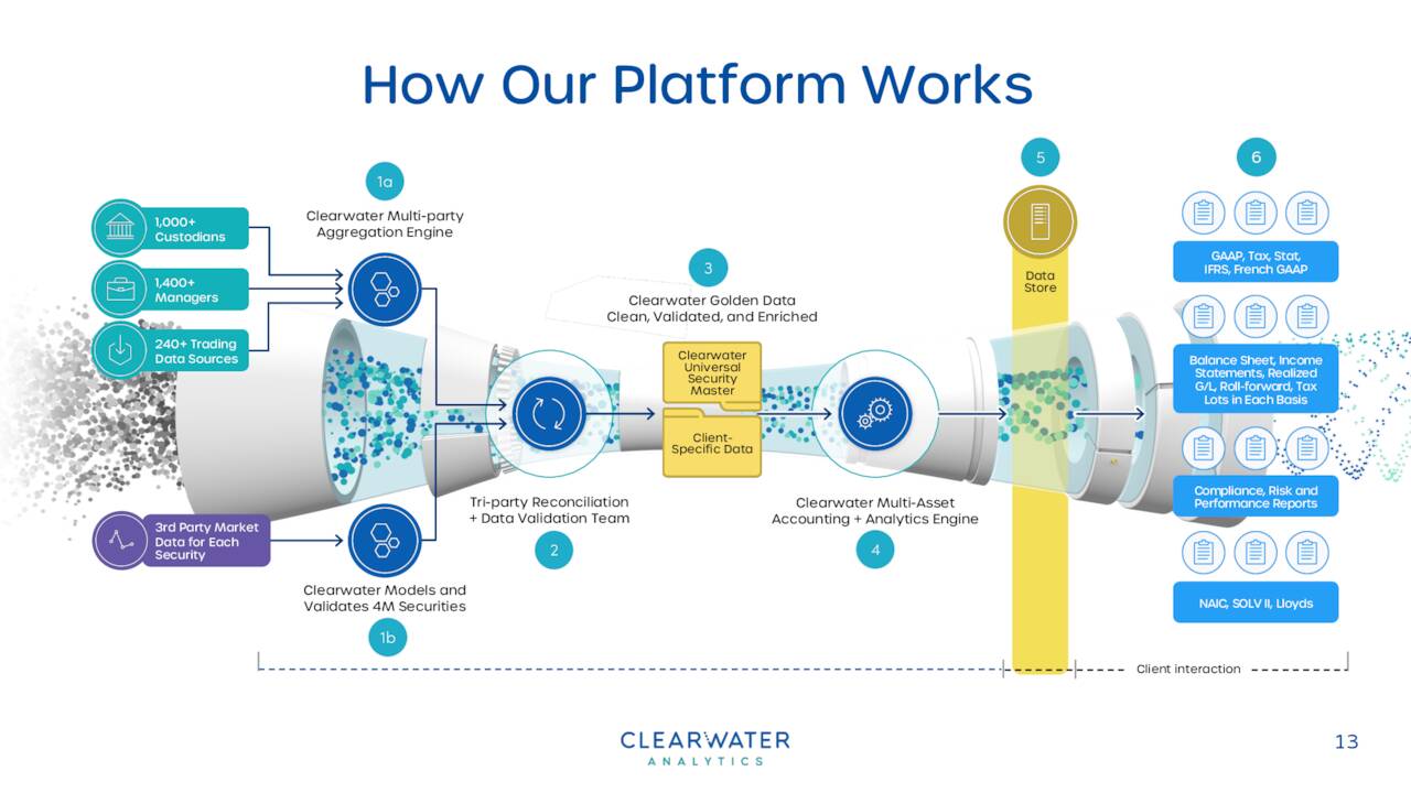 CWAN - Platform