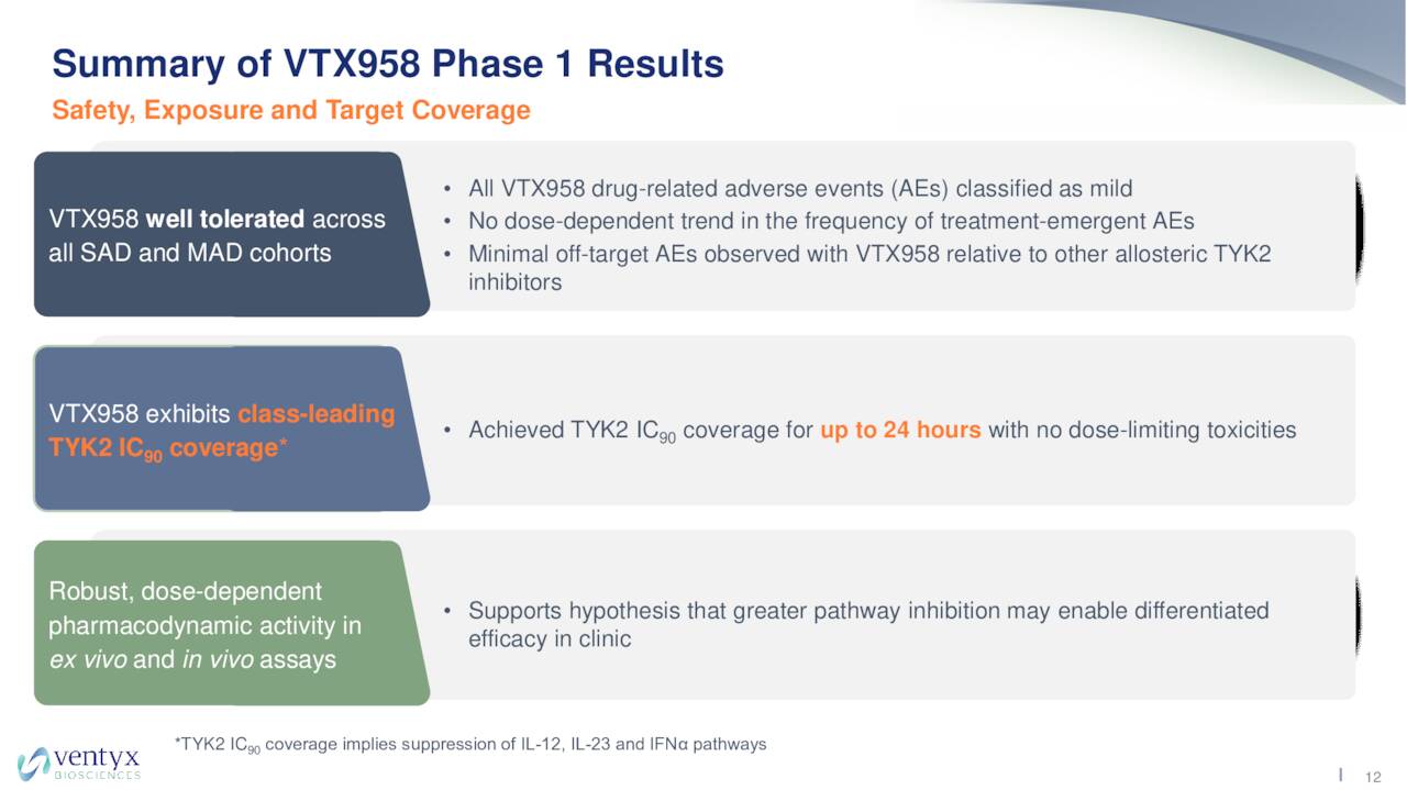 Ventyx Biosciences Stock: Not Chasing This Rally (NASDAQ:VTYX ...