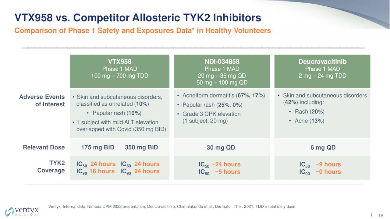 Ventyx Biosciences (VTYX) Investor Presentation - Slideshow (NASDAQ ...