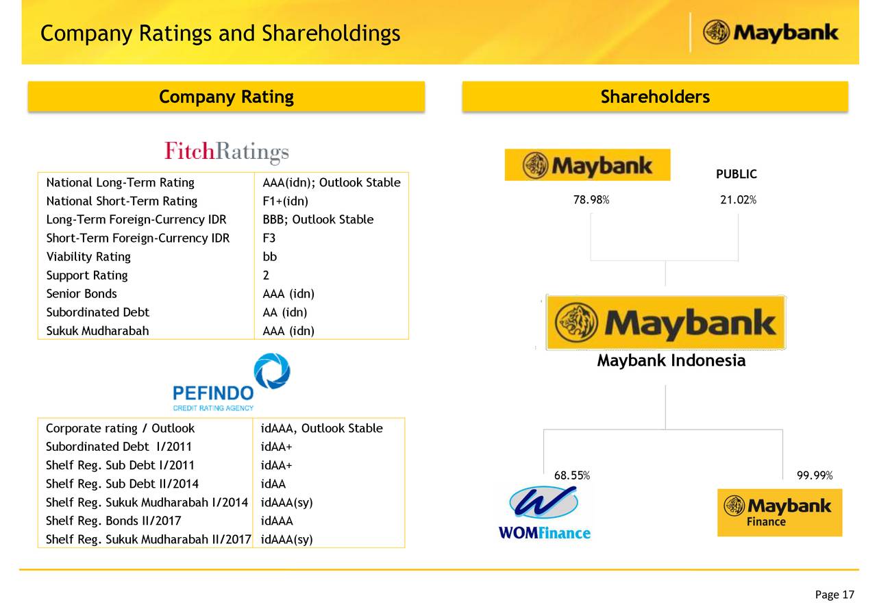 Malayan Banking Berhad ADR 2018 Q1 Results Earnings Call Slides